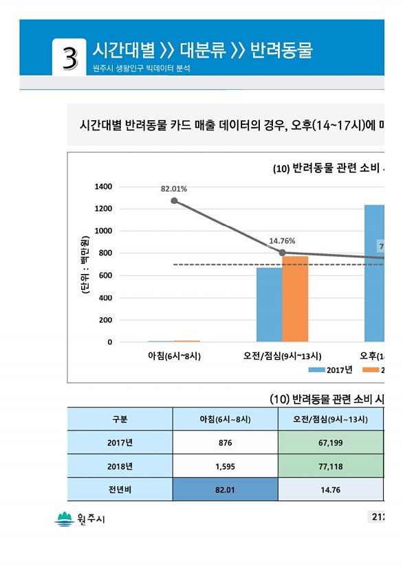 423페이지