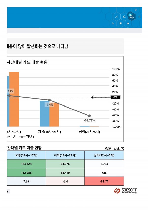 424페이지