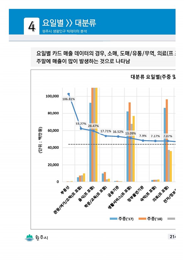 427페이지