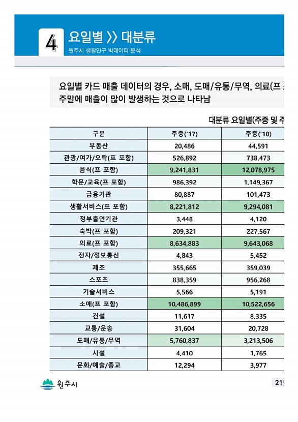 429페이지