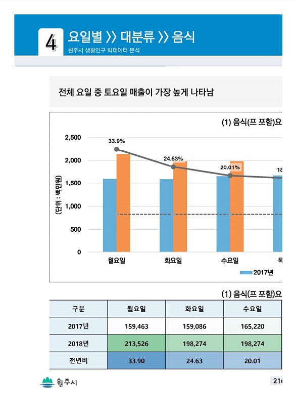 431페이지