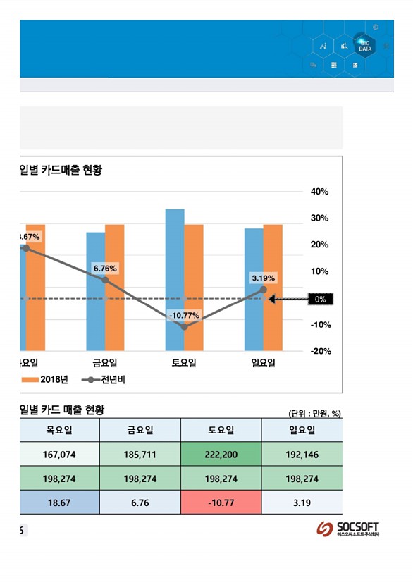 432페이지