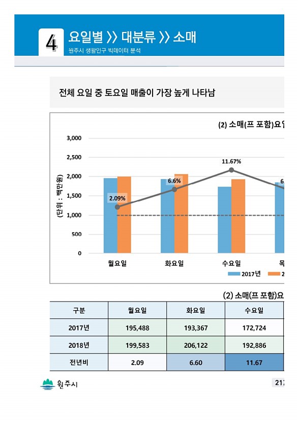 433페이지