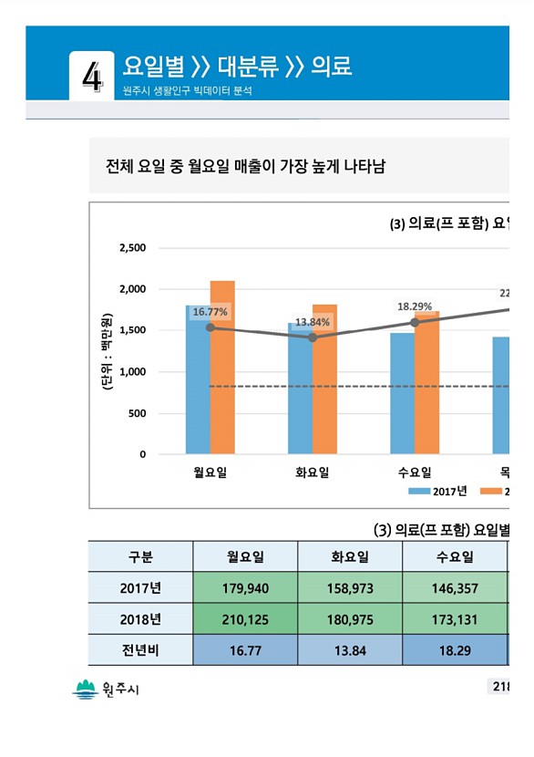 435페이지