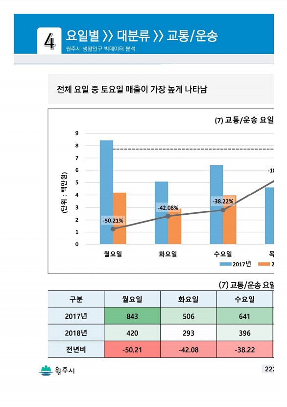 443페이지