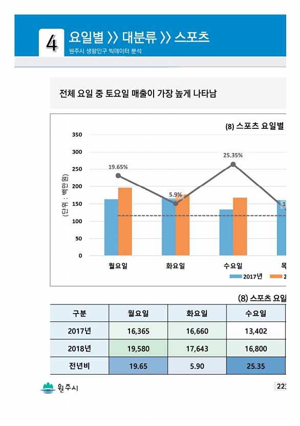 445페이지