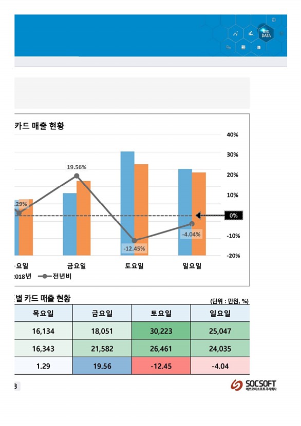 446페이지