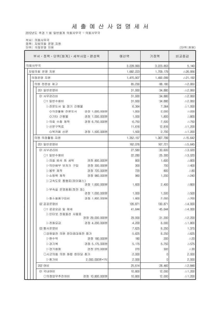 페이지