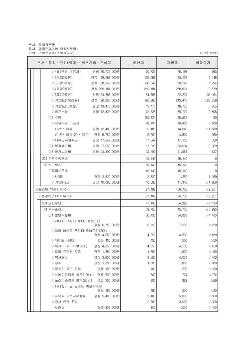 페이지