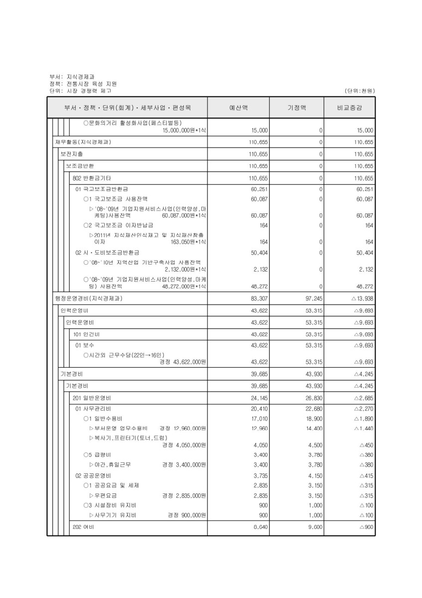 페이지