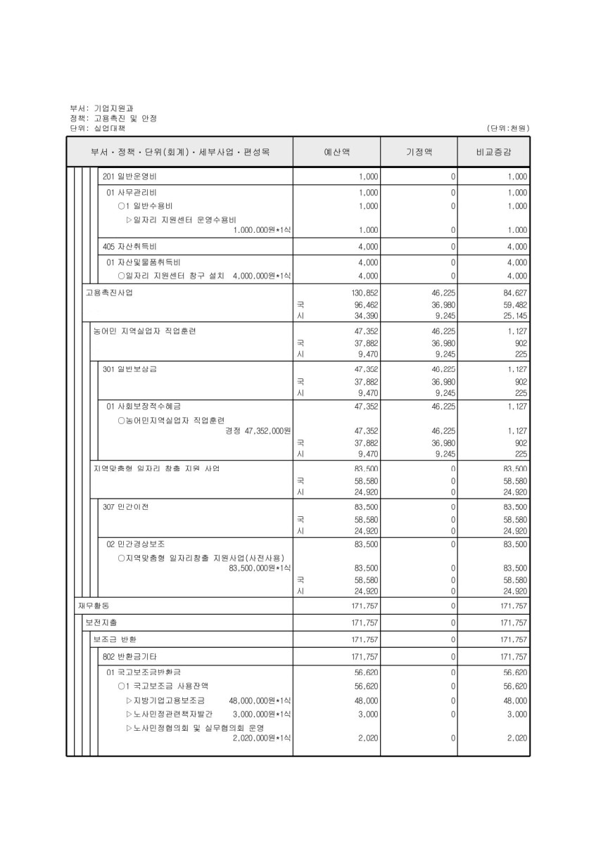 페이지