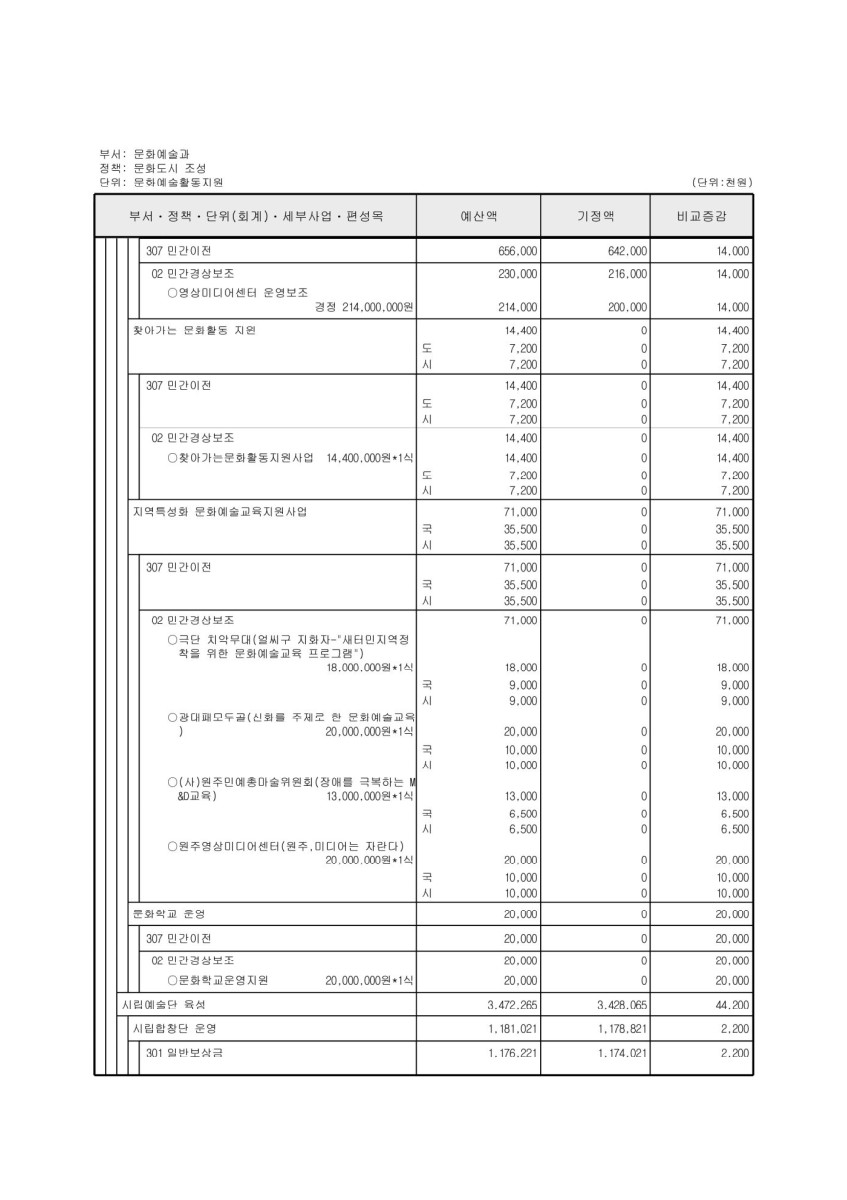 페이지