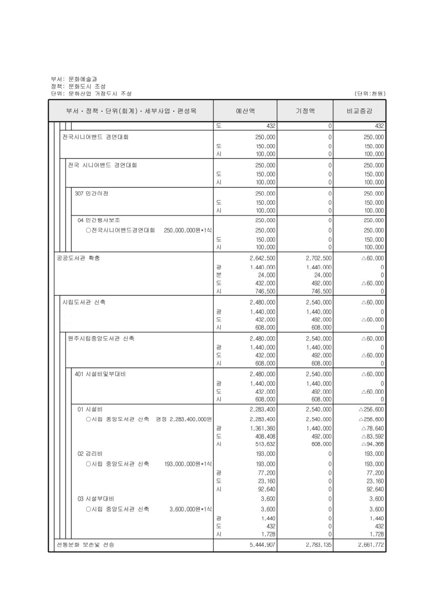 페이지