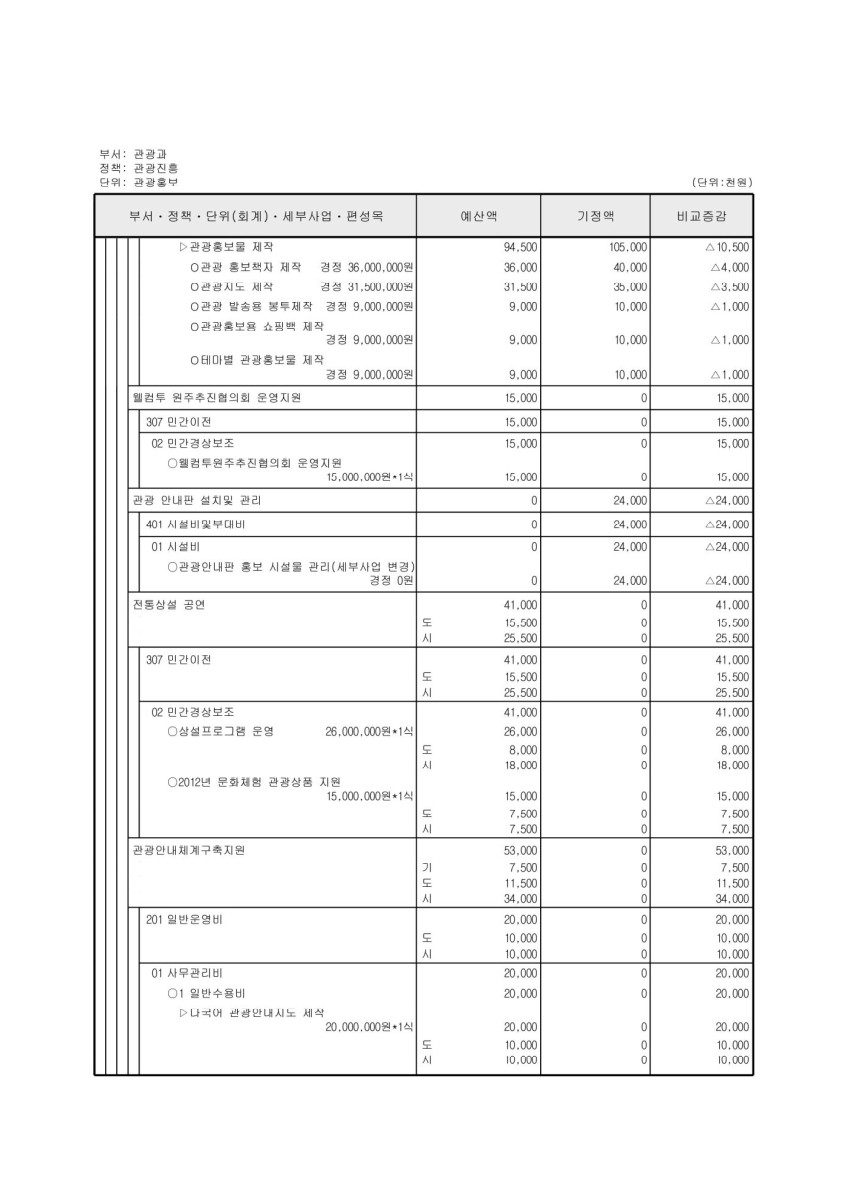 페이지