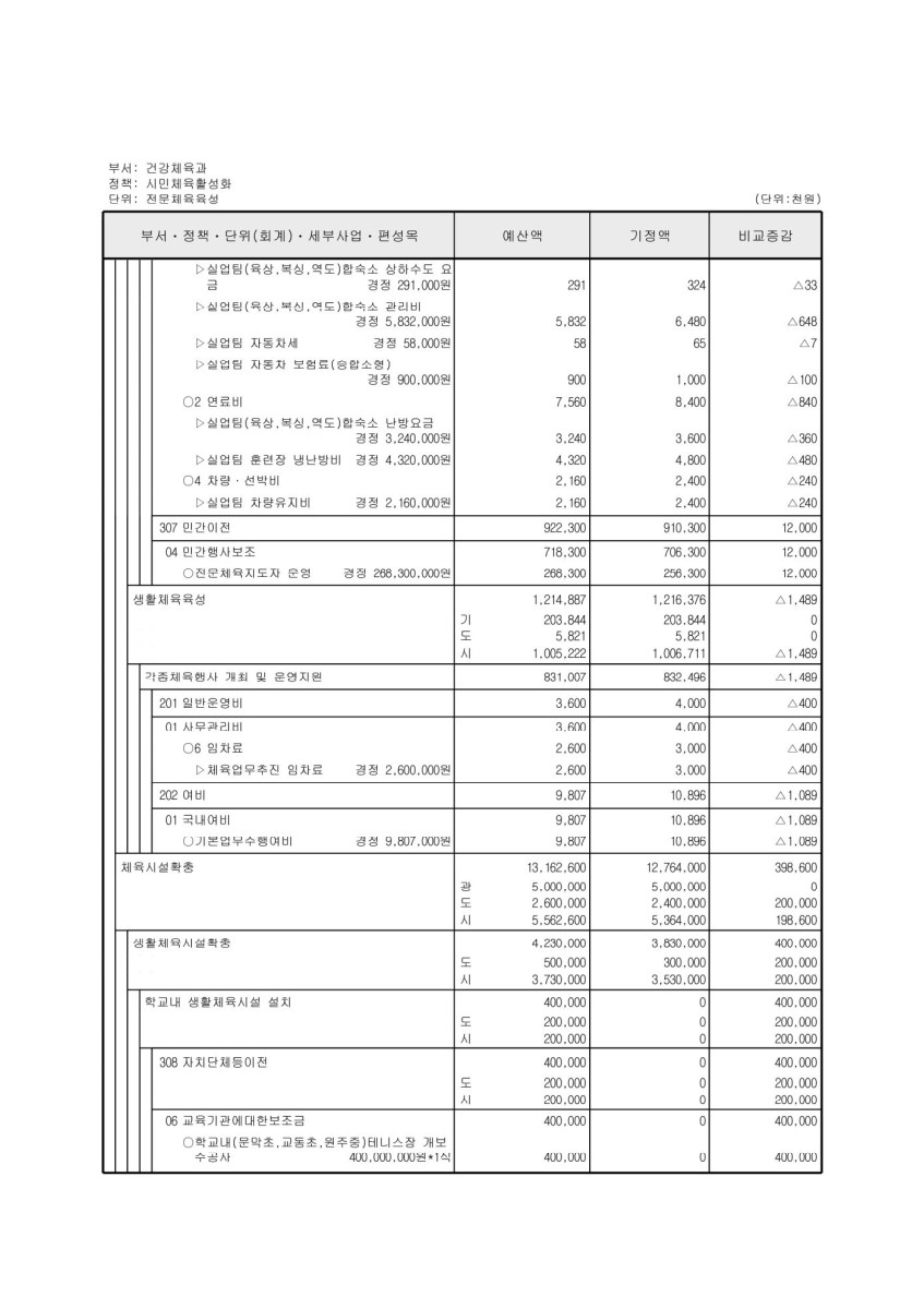 페이지