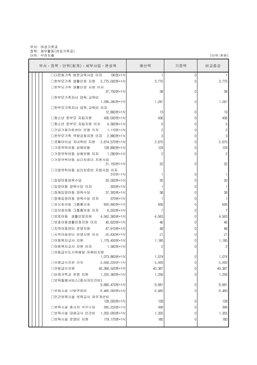 페이지