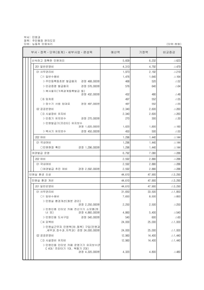 페이지