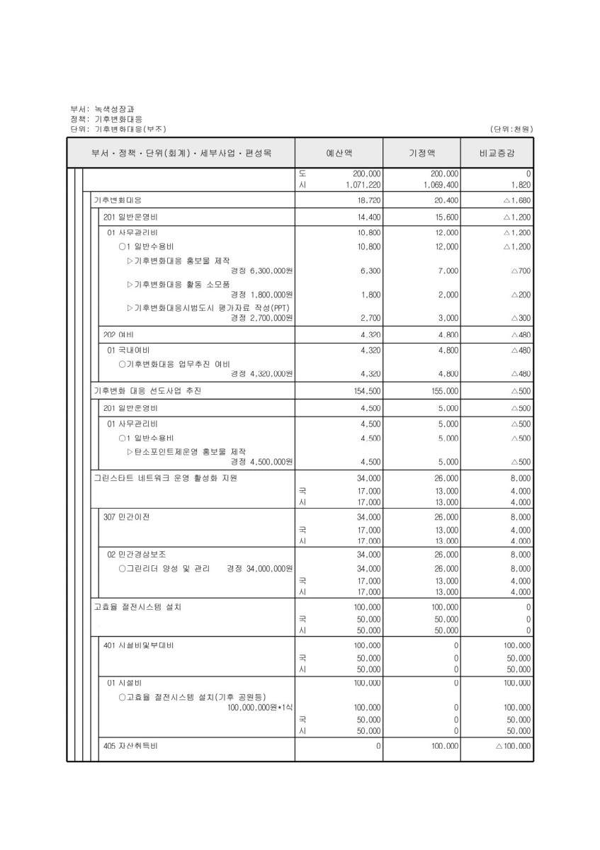 페이지