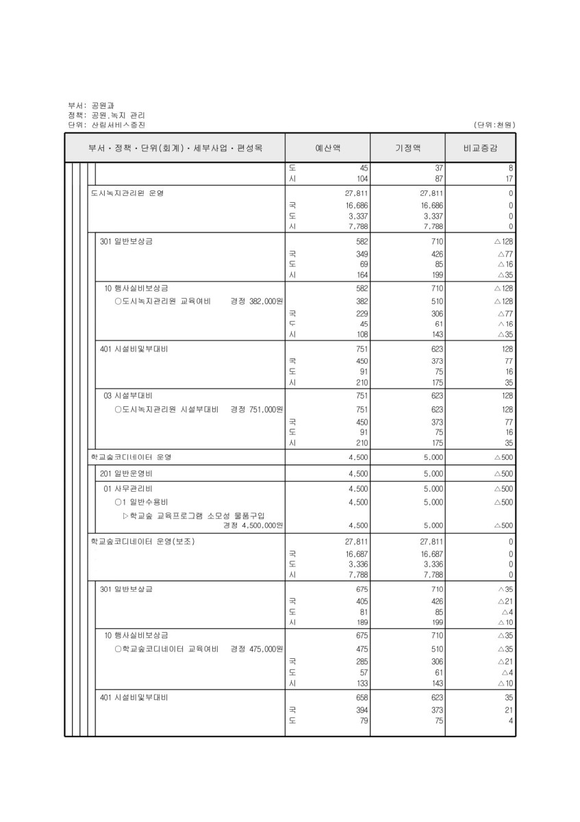 페이지