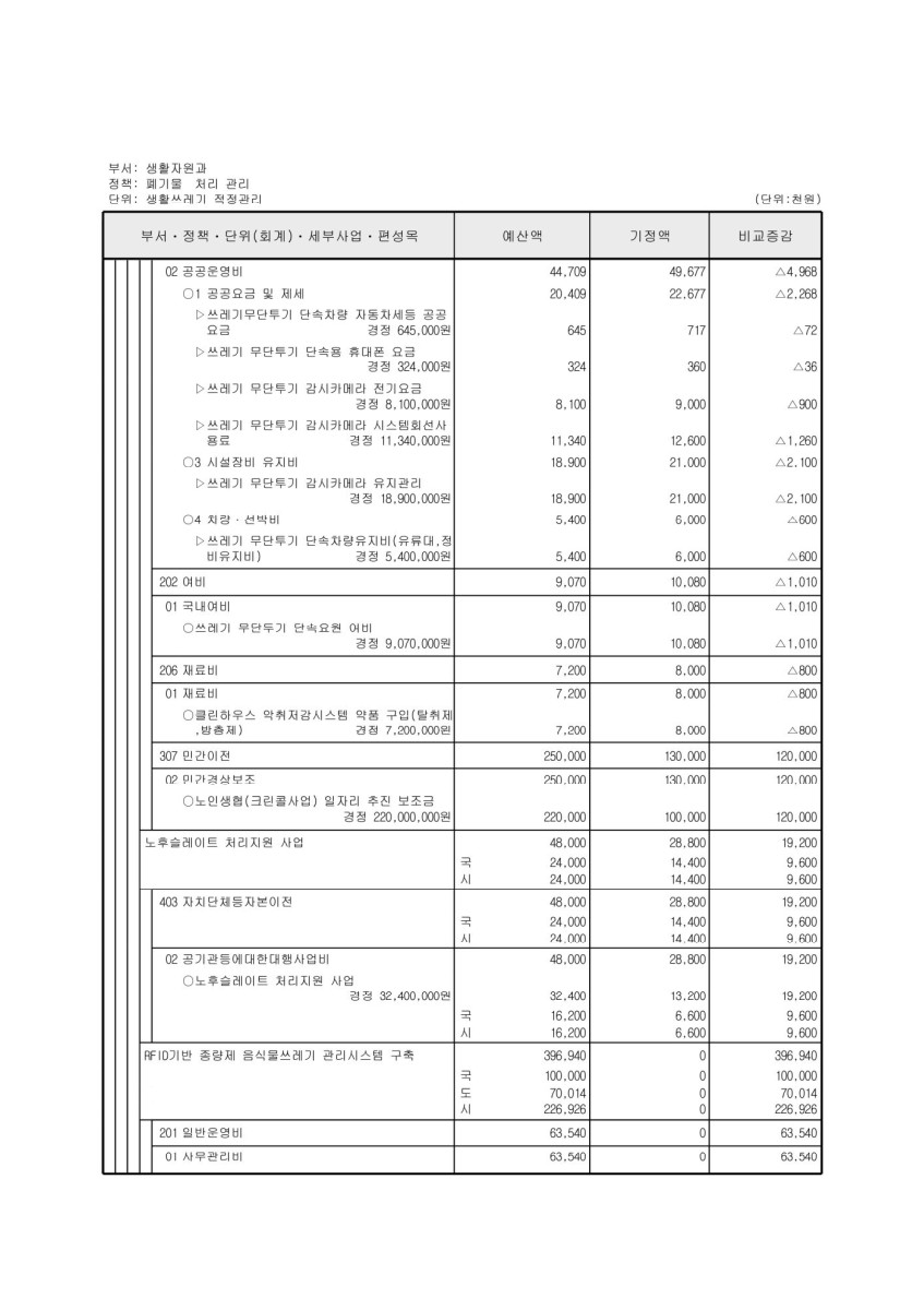 페이지