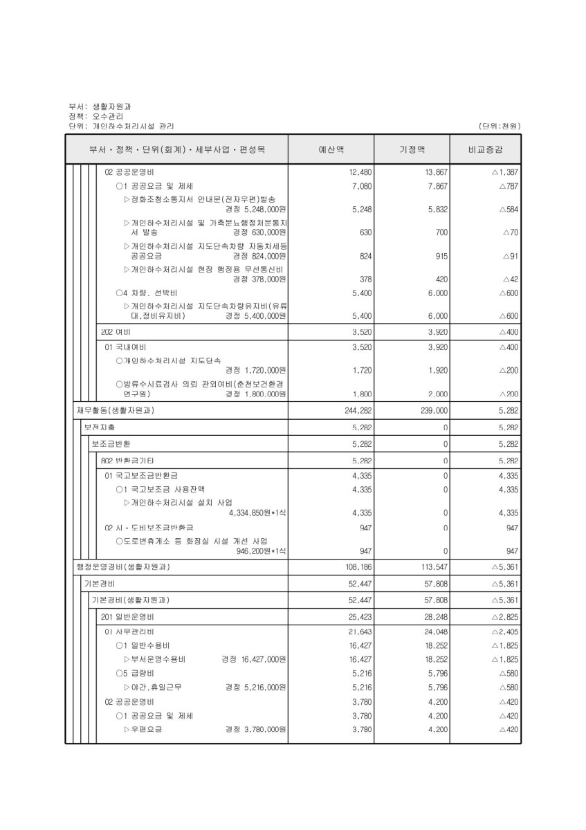 페이지