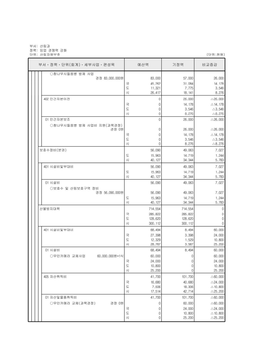 페이지