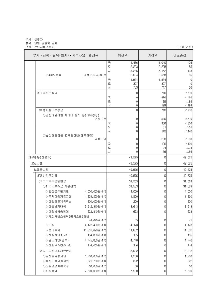 페이지