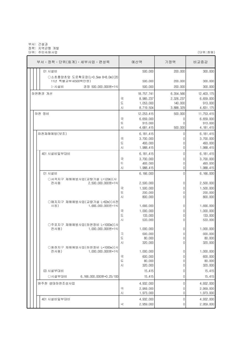 페이지