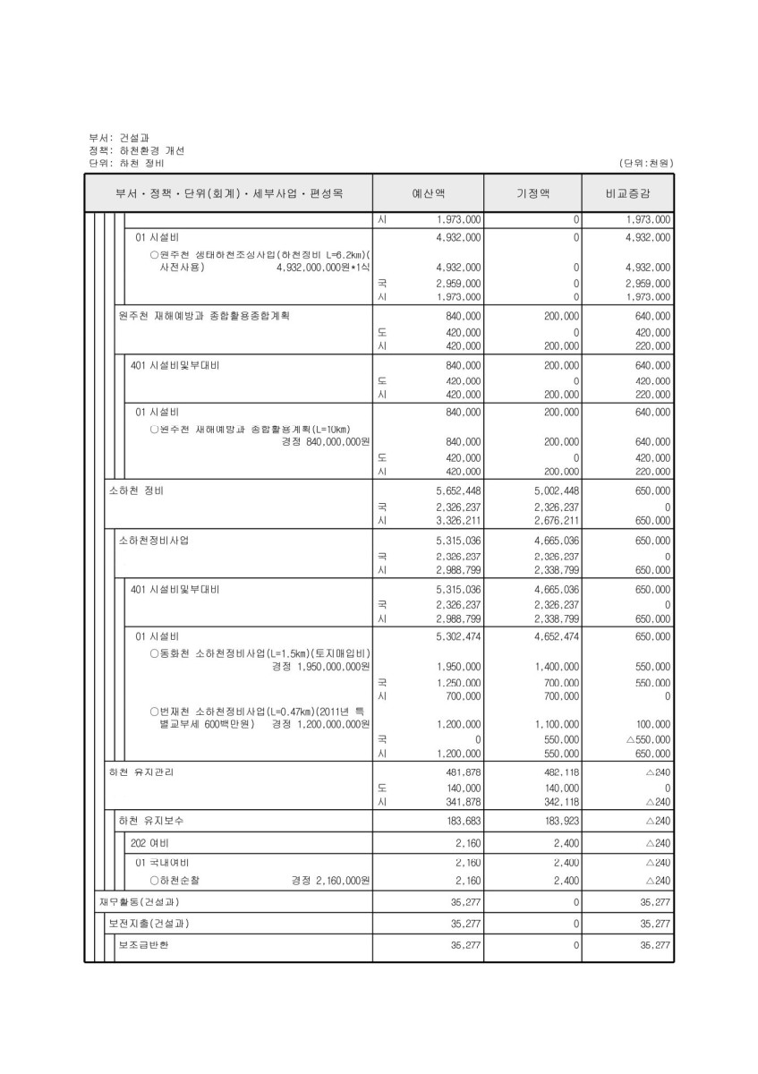 페이지