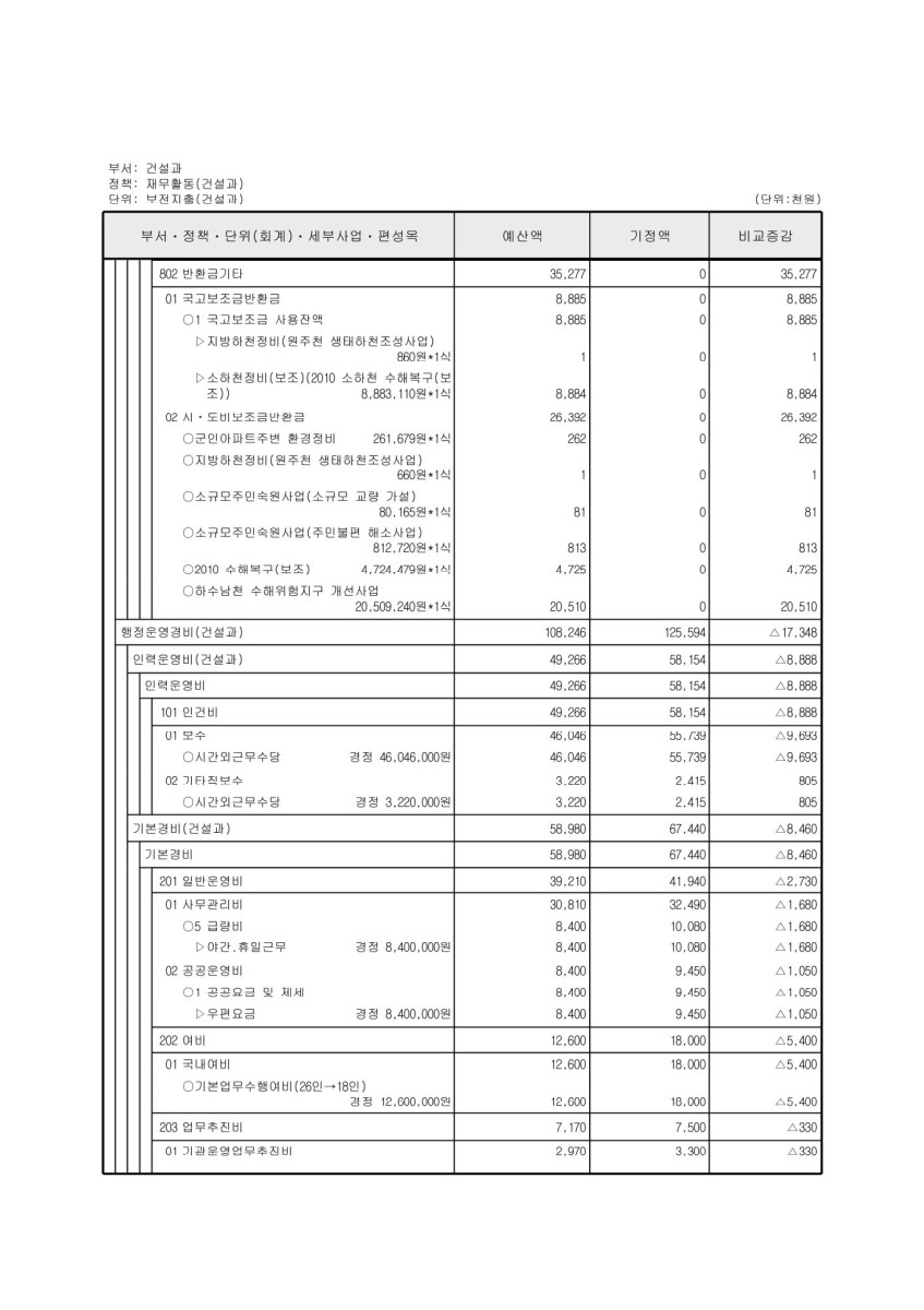 페이지