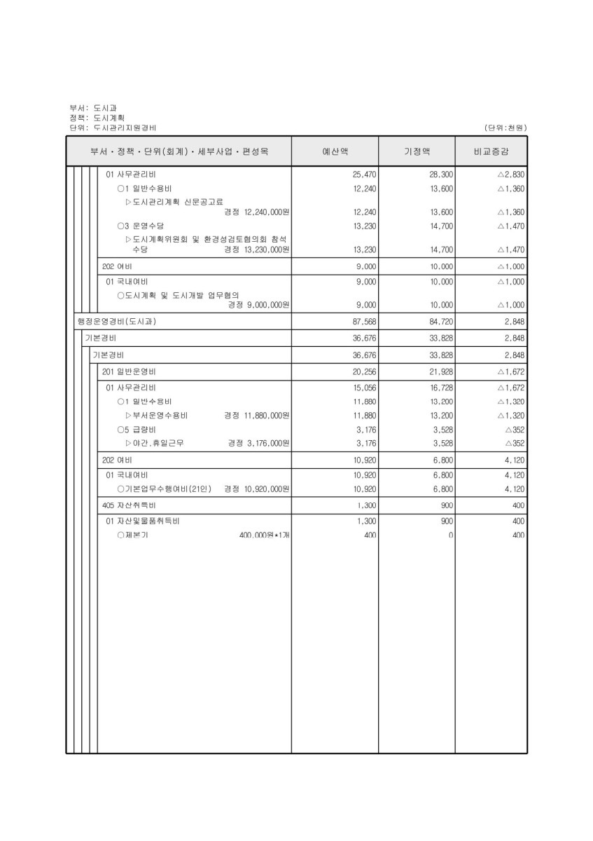 페이지