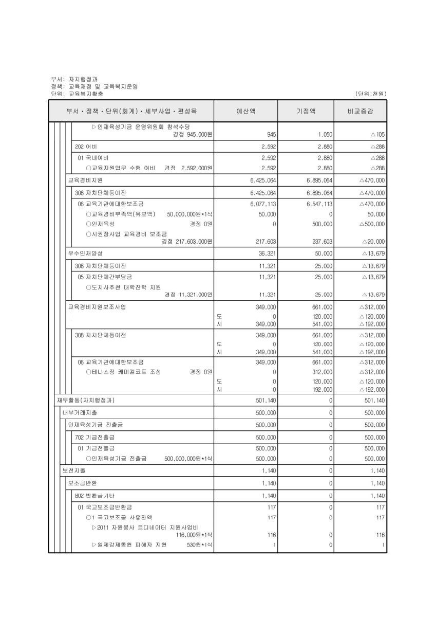 페이지