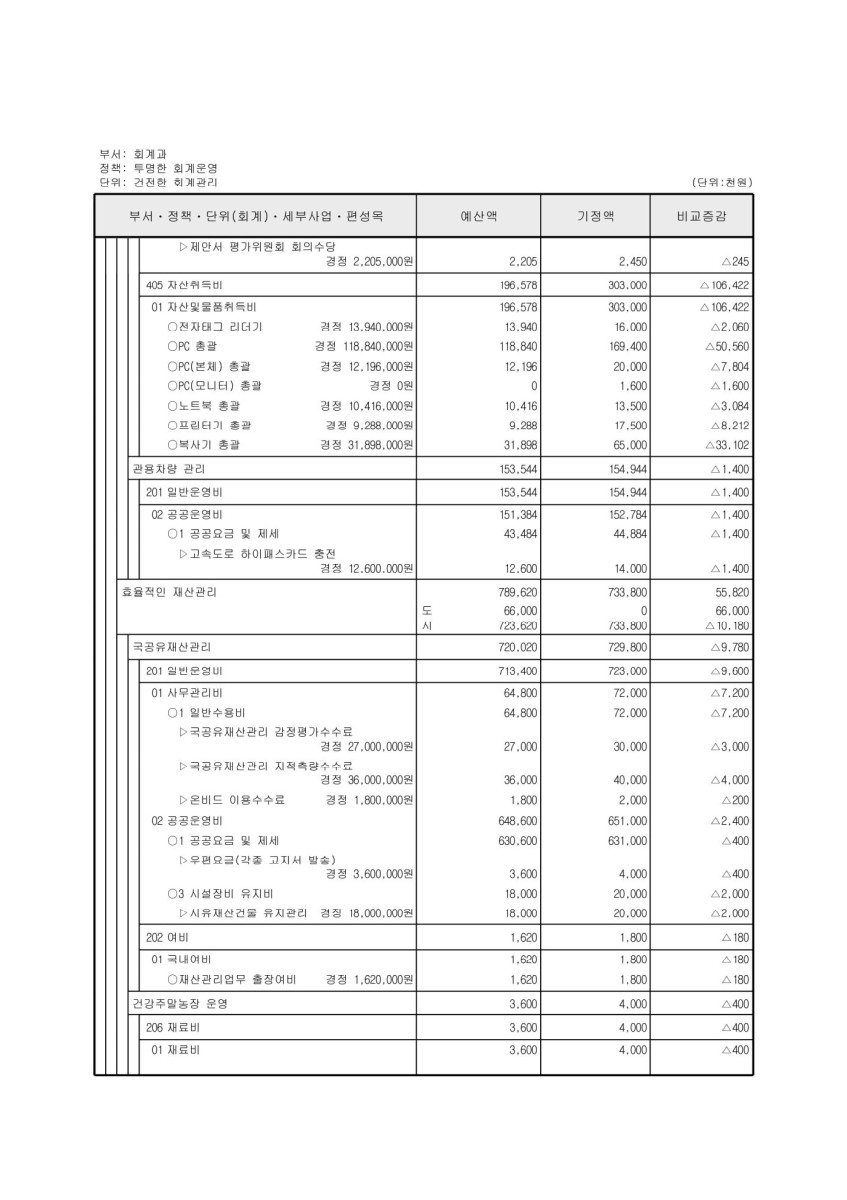 페이지