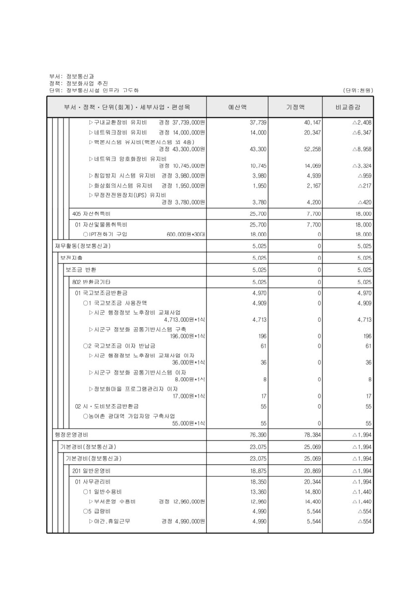 페이지