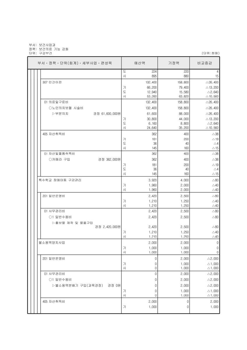 페이지