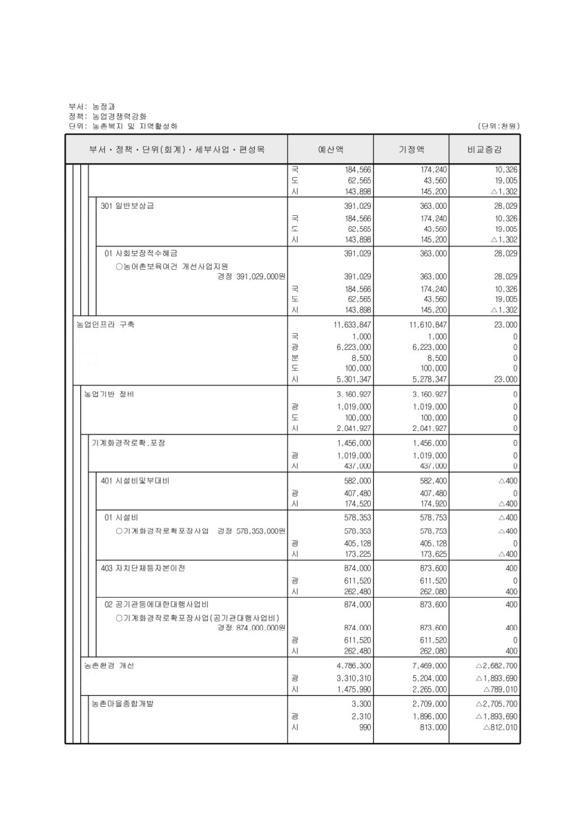 페이지