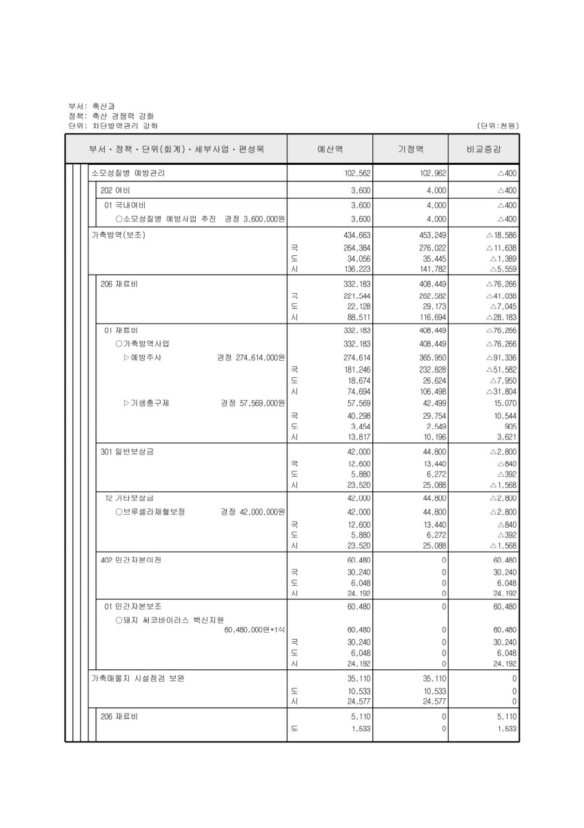 페이지