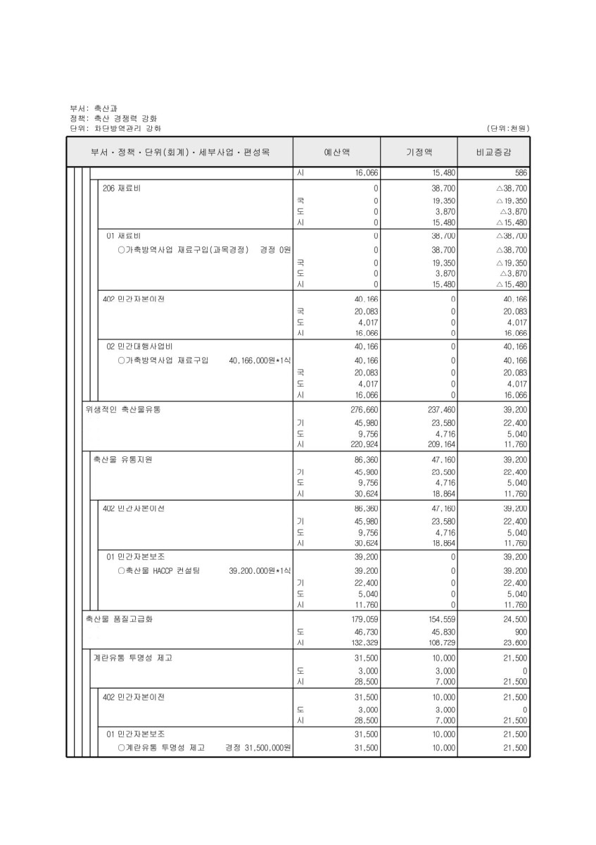 페이지