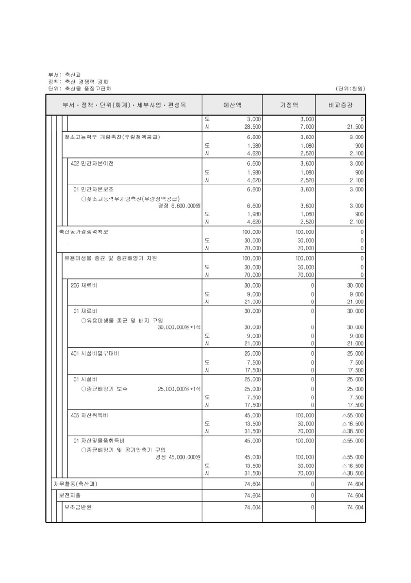 페이지