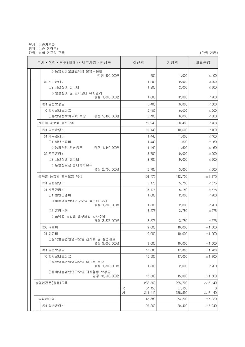 페이지