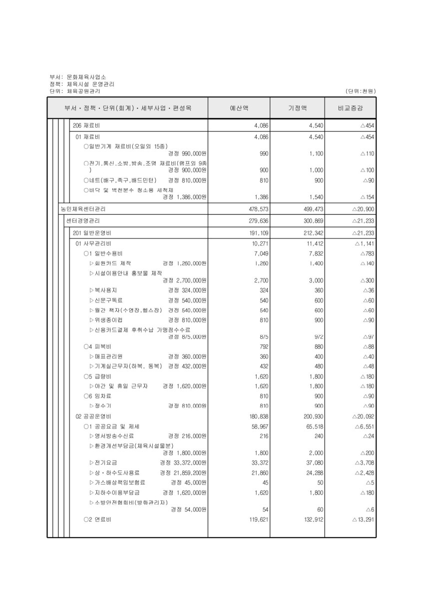 페이지