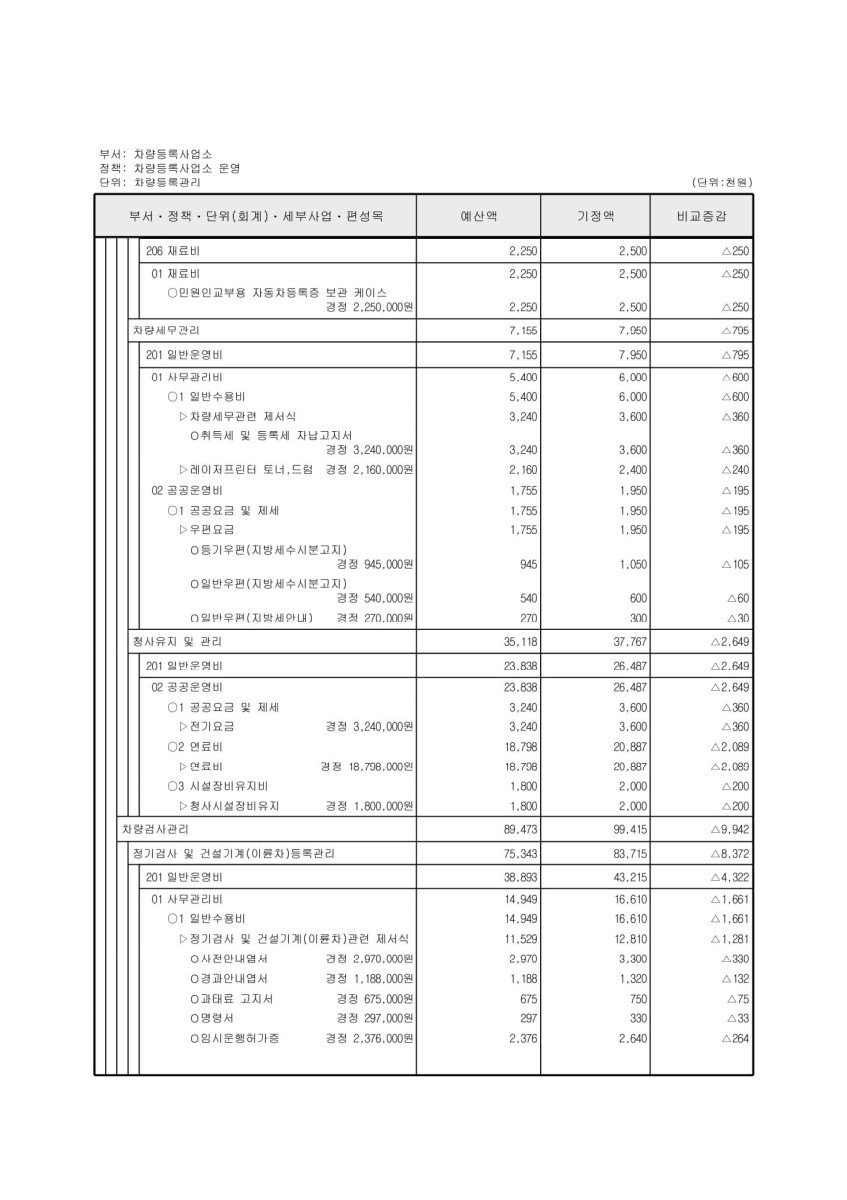 페이지