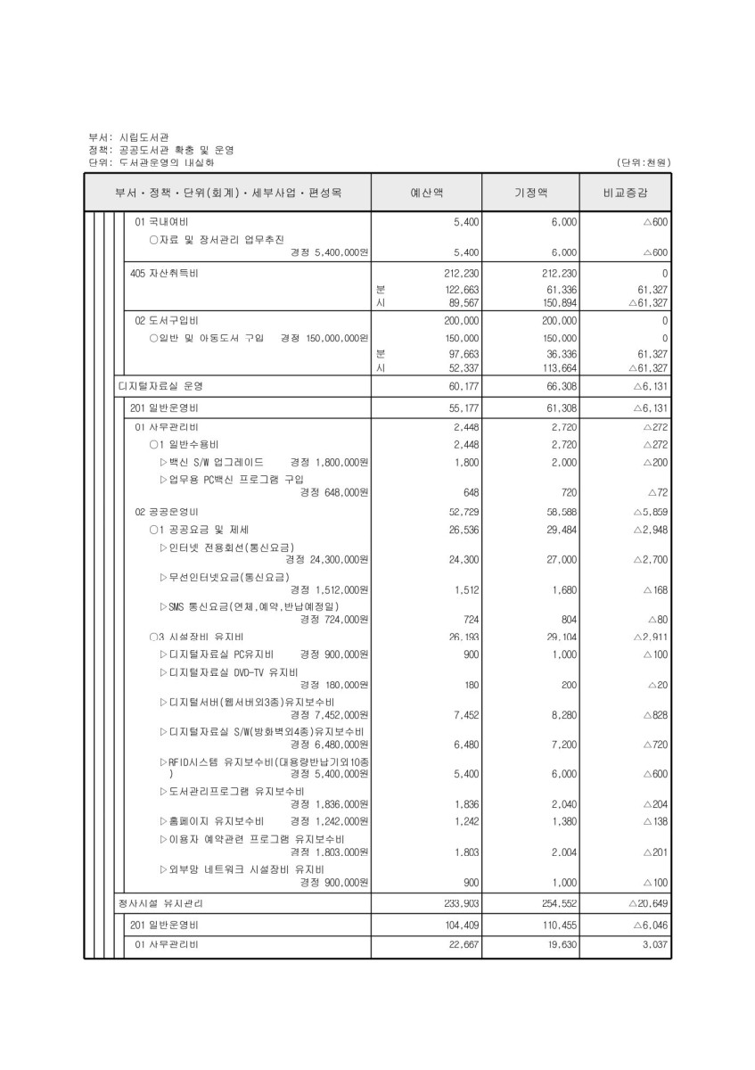 페이지