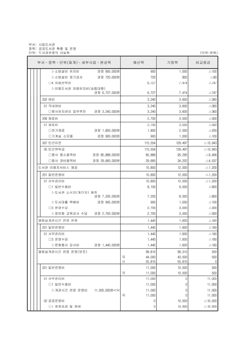 페이지