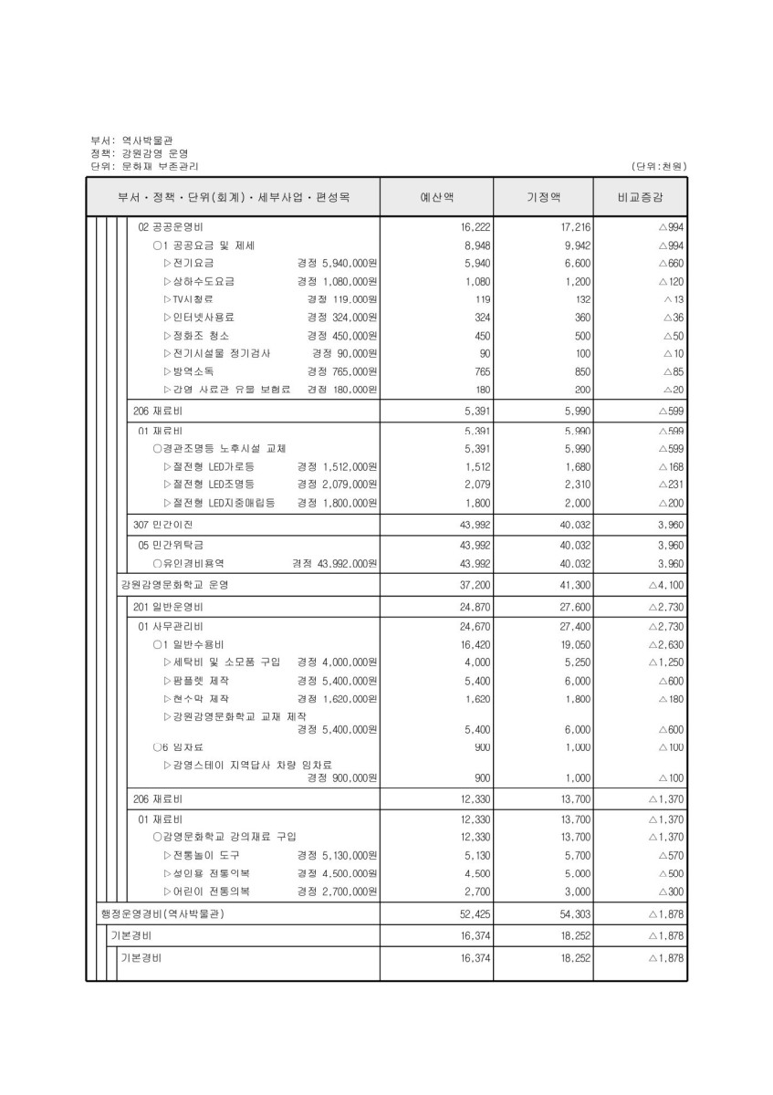 페이지