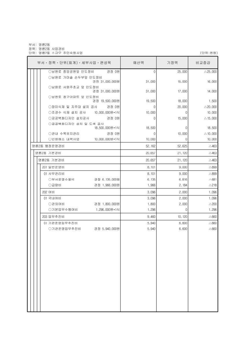 페이지