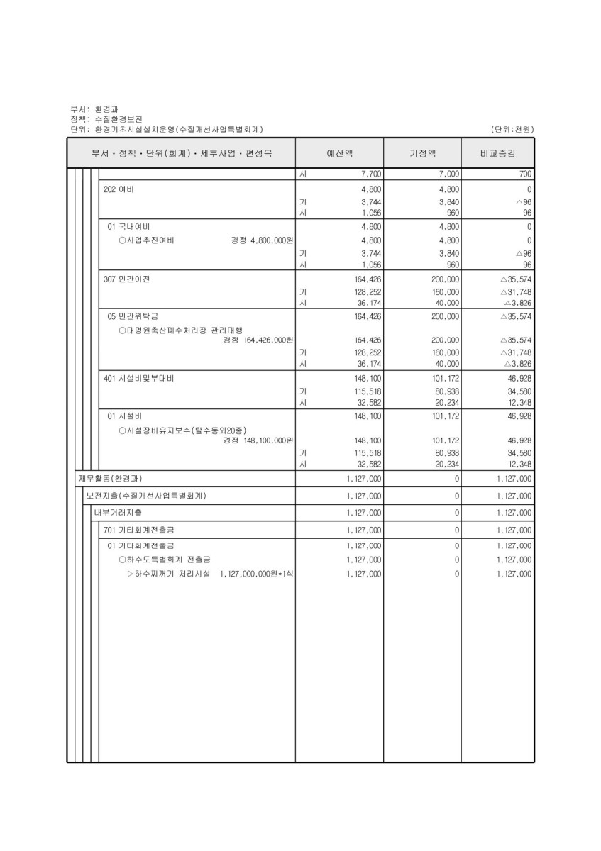 페이지