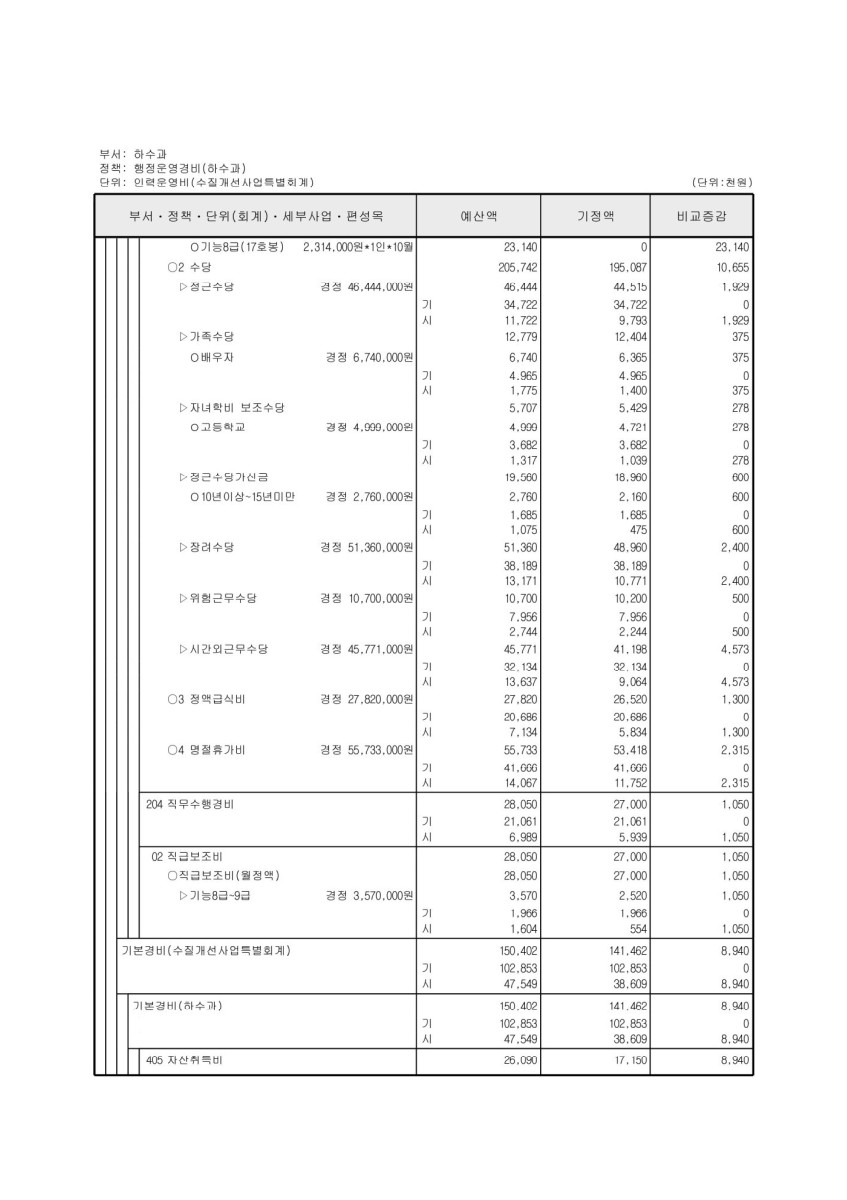 페이지