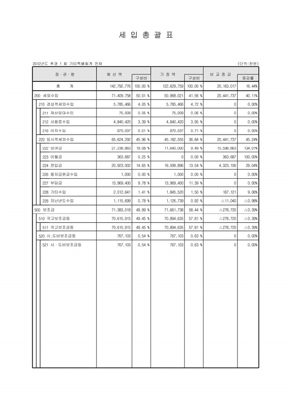 12페이지