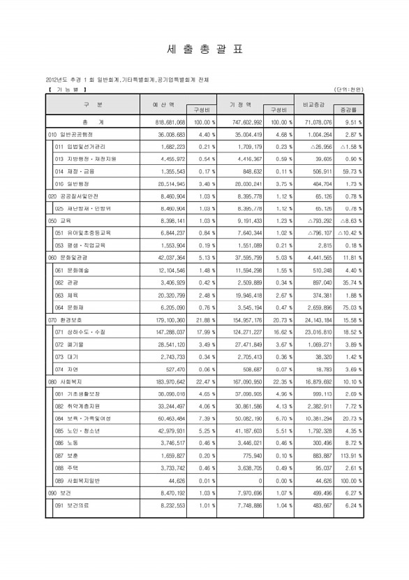 14페이지